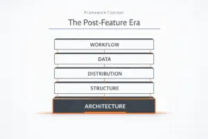 La Post-Feature Era: por qué agregar funcionalidades ya no es ventaja